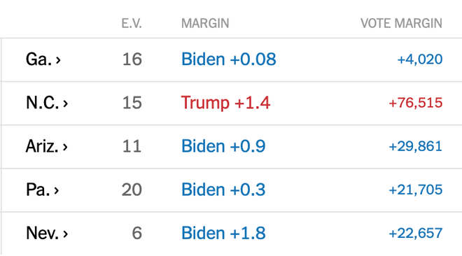 Biden chien thang anh 39