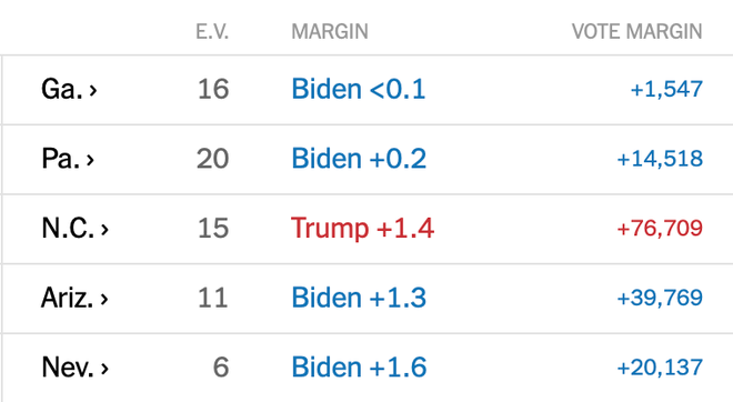 Biden chien thang anh 44