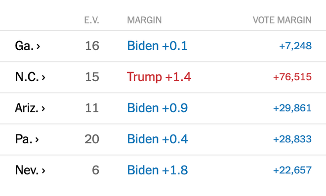 Biden chien thang anh 32