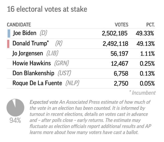 Biden chien thang anh 135