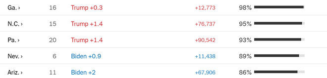 Biden chien thang anh 75