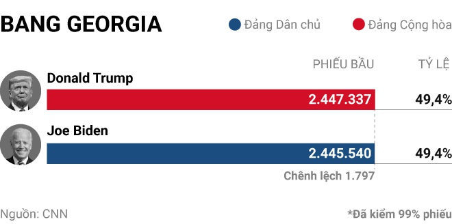 Biden chien thang anh 60