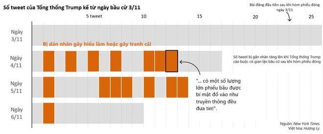 Biden chien thang anh 27