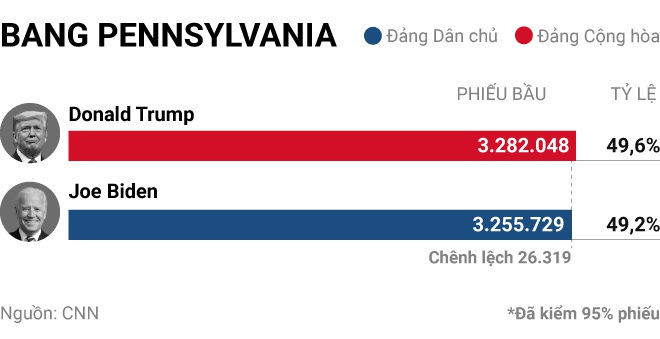 Biden chien thang anh 59