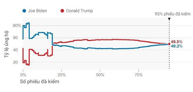 Biden chien thang anh 56
