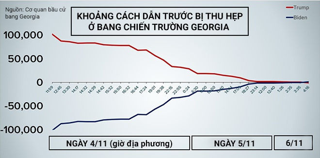 Biden chien thang anh 54