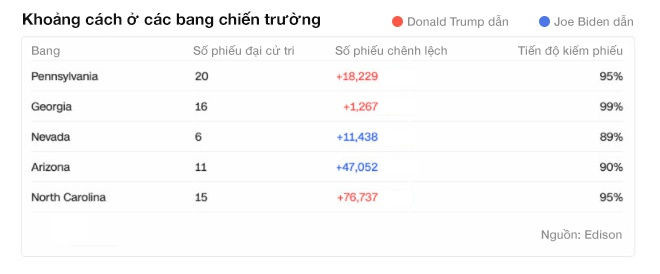 Biden chien thang anh 57