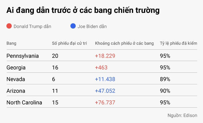 Biden chien thang anh 55