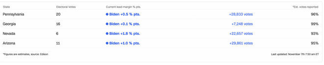 Biden chien thang anh 30