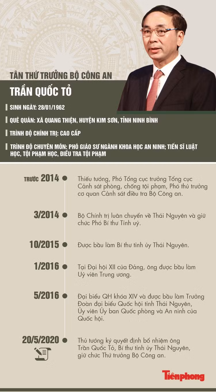 Chân dung tân Thứ trưởng Bộ Công an Trần Quốc Tỏ - ảnh 1