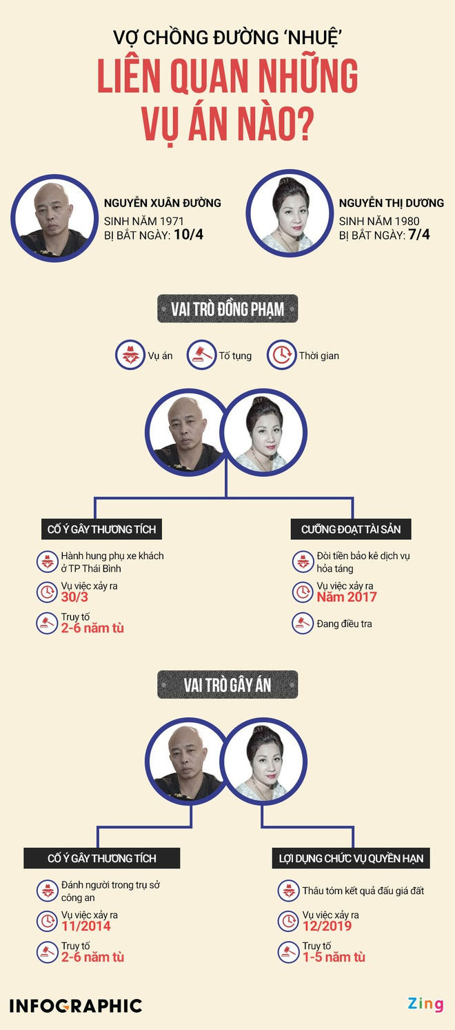 Duong Nhue cuong doat tai san anh 2