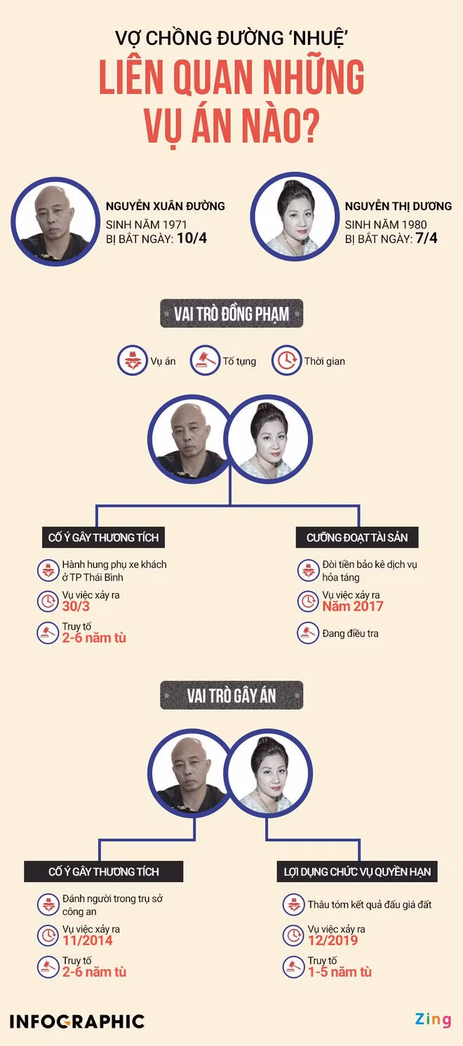 Duong Nhue cuong doat tai san anh 2