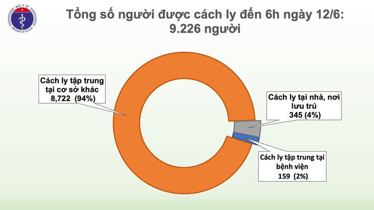 57 ngày không có ca mắc COVID-19 ở cộng đồng, sức khoẻ phi công người Anh hiện thế nào? ảnh 3