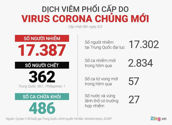'Chung toi se pha san trong 2, 3 thang neu virus corona con lay lan' hinh anh 3 virus_final_0302.jpg