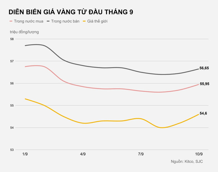 Gia vang trong nuoc hom nay anh 1