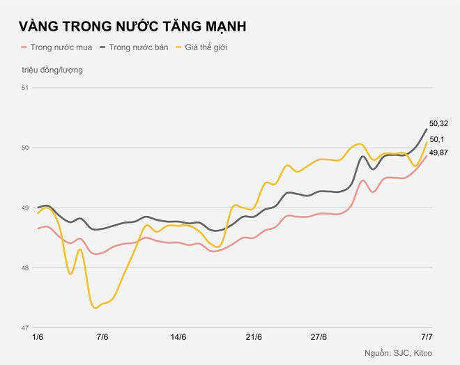 Vang lap dinh moi thoi dai anh 1