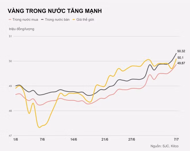 Vang lap dinh moi thoi dai anh 1