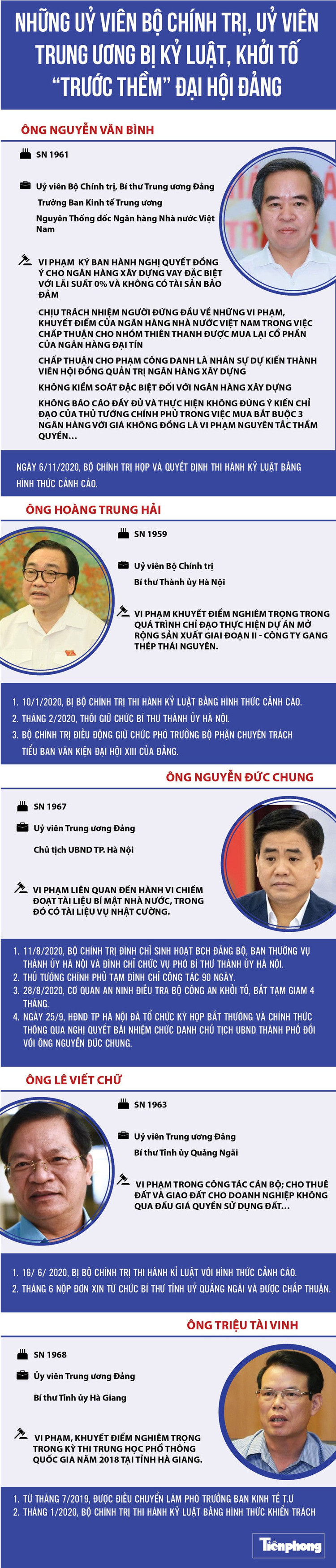 Những Uỷ viên Bộ Chính trị, Uỷ viên Trung ương bị kỷ luật, khởi tố “trước thềm” Đại hội Đảng - ảnh 1