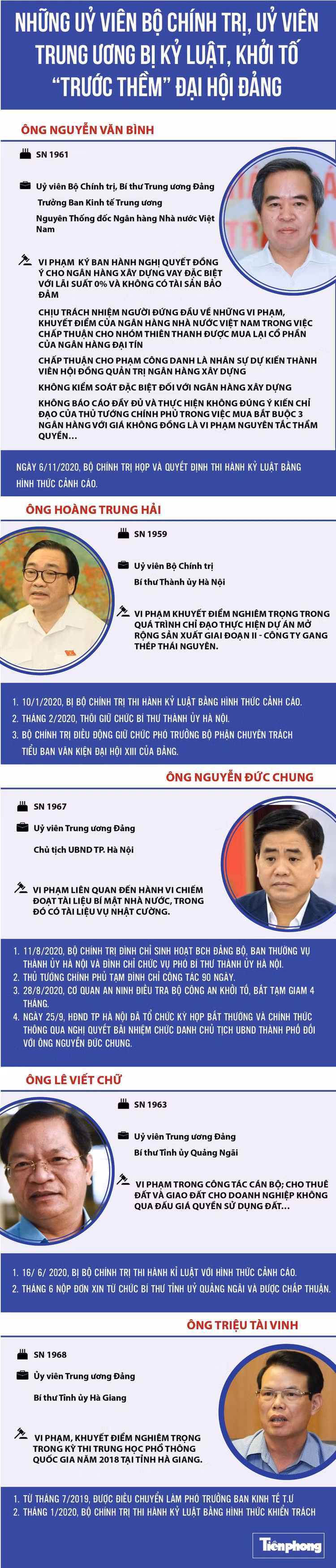 Những Uỷ viên Bộ Chính trị, Uỷ viên Trung ương bị kỷ luật, khởi tố “trước thềm” Đại hội Đảng - ảnh 1