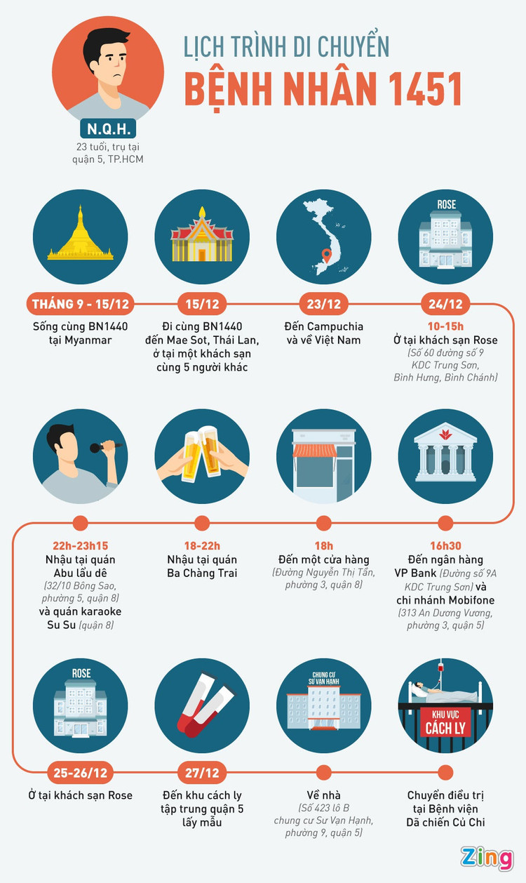 Lich trinh cua benh nhan 1451 anh 1