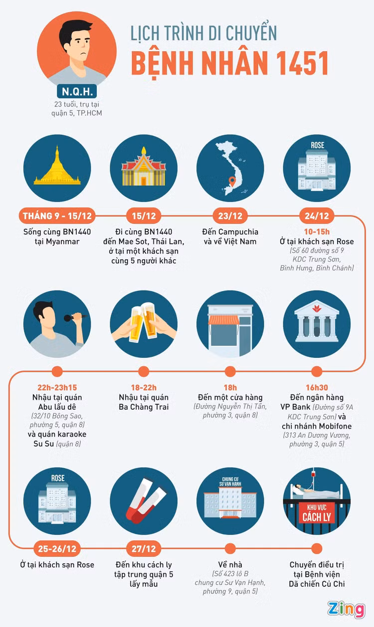 Lich trinh cua benh nhan 1451 anh 1