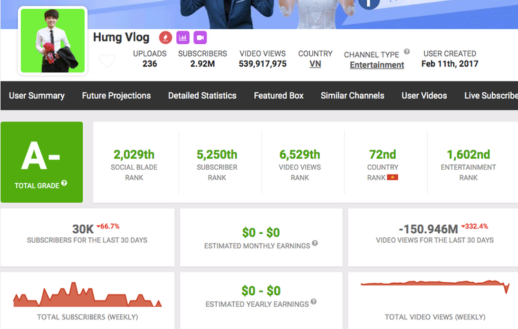 Gia dinh ba Tan kiem tien tu YouTube anh 3