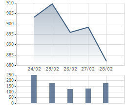 Sau tỷ phú Vượng, tỷ phú Dương sẽ gia nhập thị trường xe máy ảnh 1