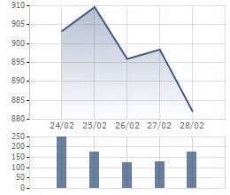 Sau tỷ phú Vượng, tỷ phú Dương sẽ gia nhập thị trường xe máy ảnh 1