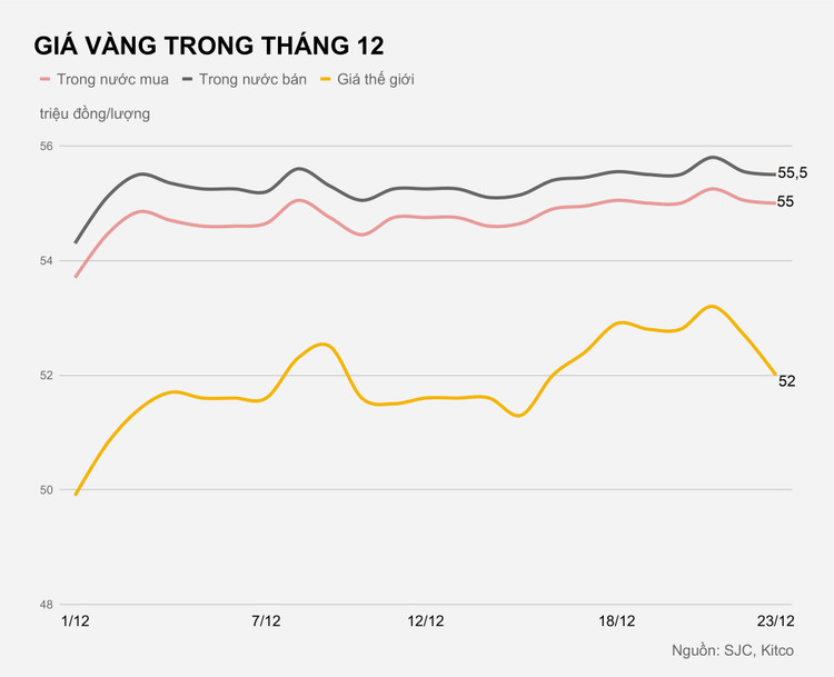 Gia vang trong nuoc hom nay anh 1