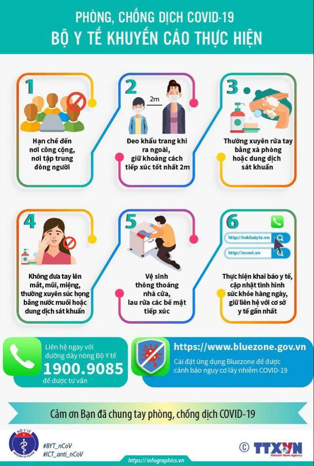 Hà Nội, Bắc Giang có thêm bệnh nhân COVID-19, Việt Nam có 812 ca mắc ảnh 2