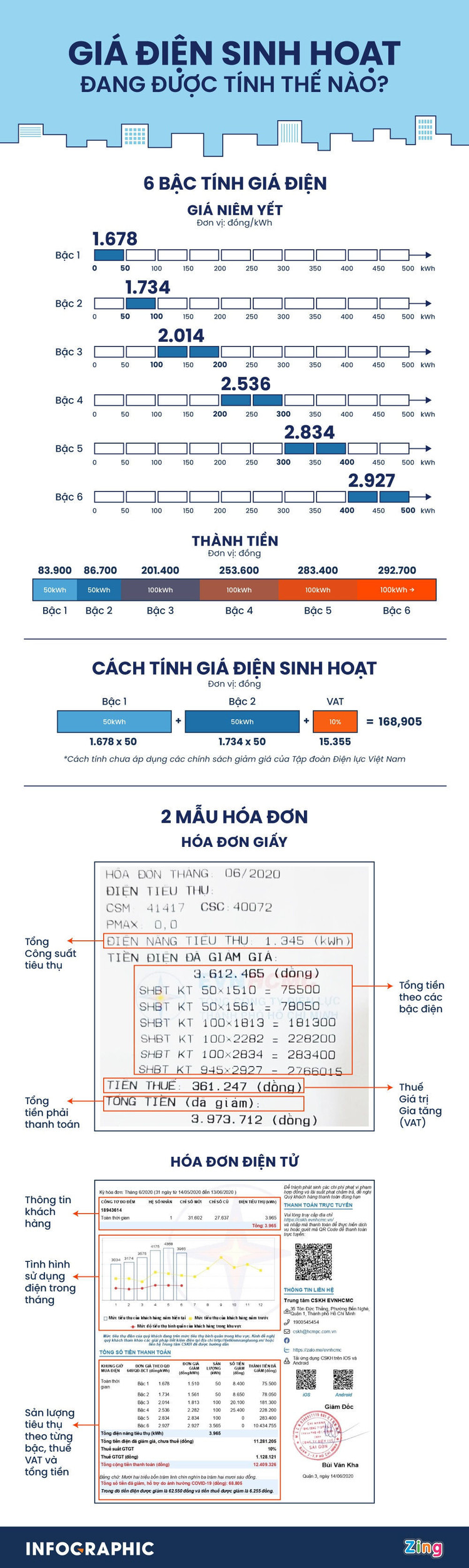 Gia dien hang thang anh 1