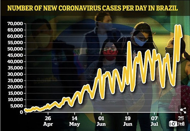Hàng chục nước thông báo số ca nhiễm Covid-19 cao kỷ lục