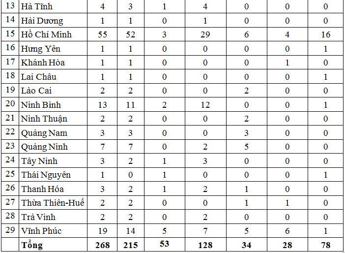 Bản tin dịch COVID-19 trong 24h qua: 5 ngày liên tiếp không có ca mắc mới nhưng chủ quan dịch sẽ quay trở lại ảnh 2
