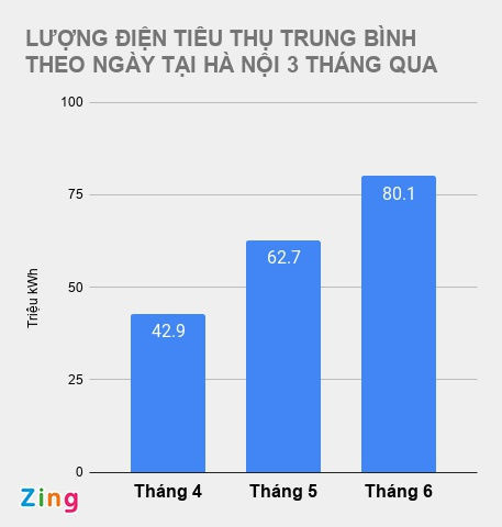 hoa don tien dien anh 3