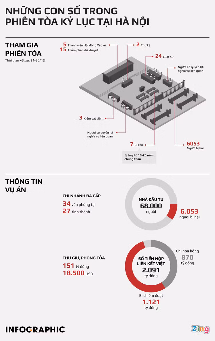 Xet xu vu da cap Lien Ket Viet anh 1
