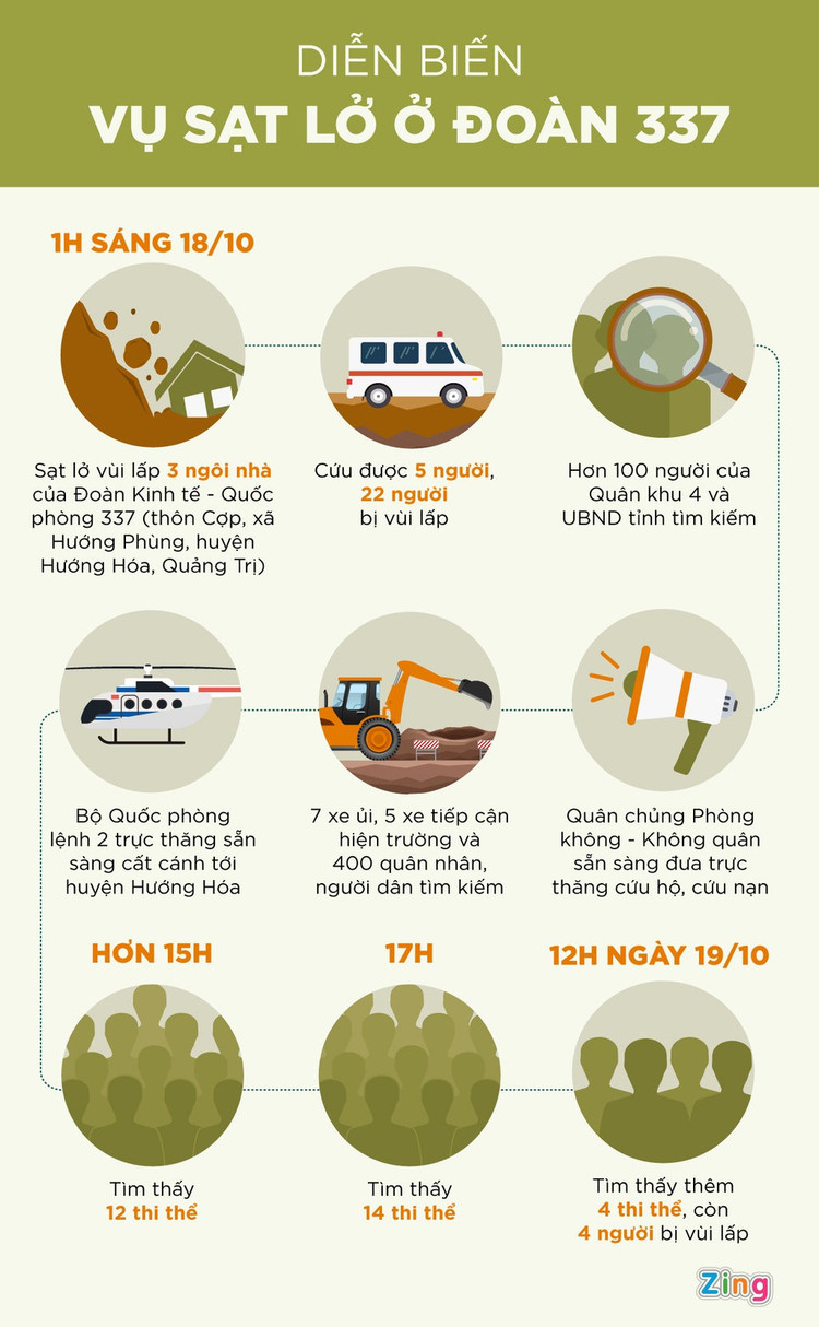 Dua thi the nan nhan vu sat lo ve TP Dong Ha anh 11