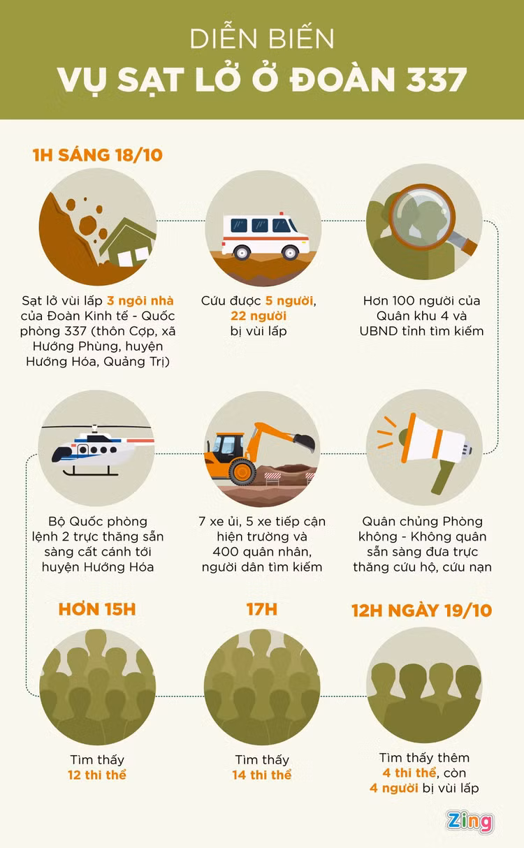 Dua thi the nan nhan vu sat lo ve TP Dong Ha anh 11