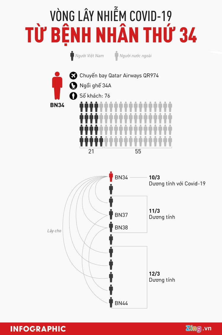 Doi phan ung nhanh o TP.HCM den Binh Thuan chong dich Covid-19 hinh anh 4 INFO_BN34.jpg