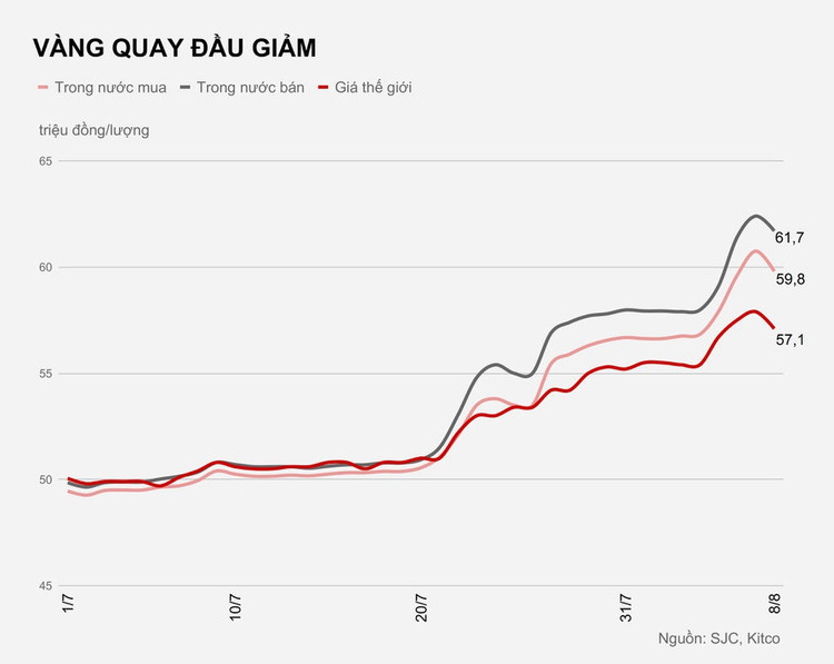 gia vang trong nuoc hien nay anh 1