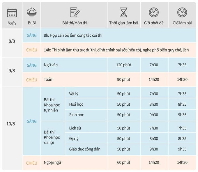 Lịch thi tốt nghiệp THPT 2020. Đồ hoạ: Tiến Thành