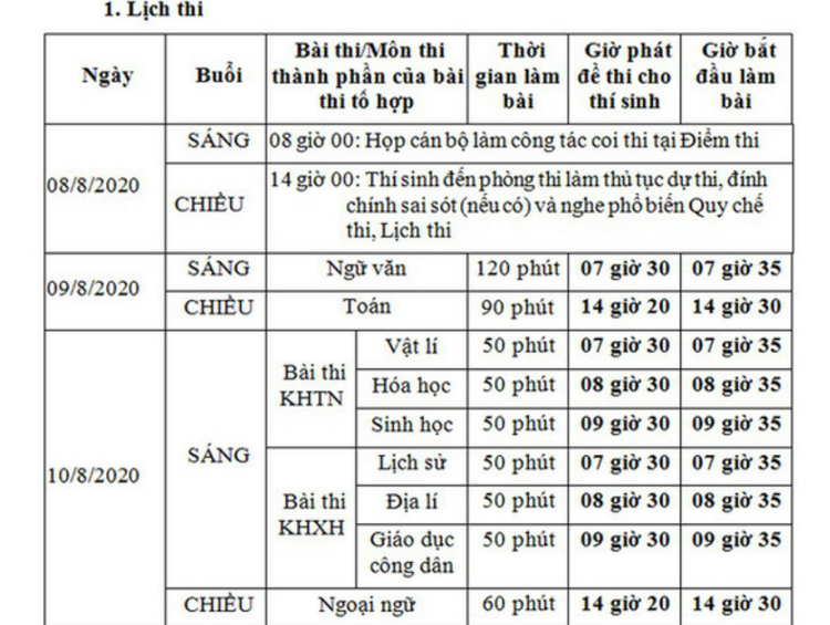 Nghiêm ngặt kiểm tra thí sinh vào làm thủ tục dự thi tốt nghiệp THPT 2020 - 17