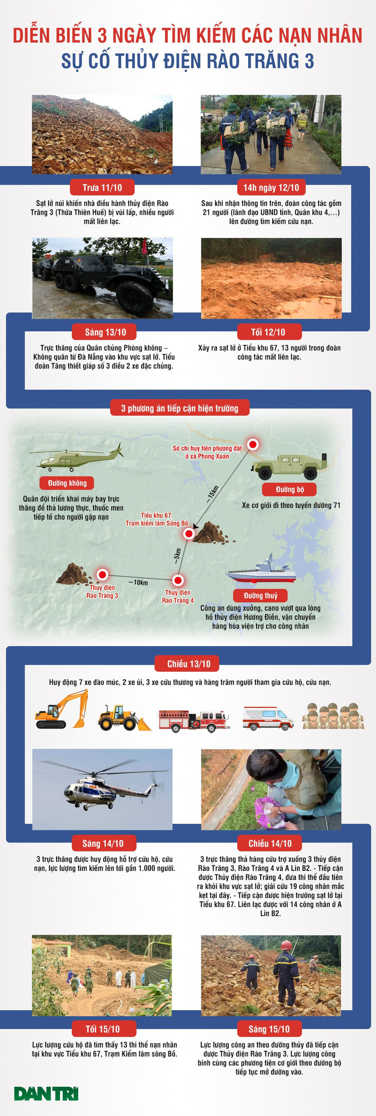 3 ngày lần tìm dấu vết đồng đội đi cứu hộ Rào Trăng 3 - 1