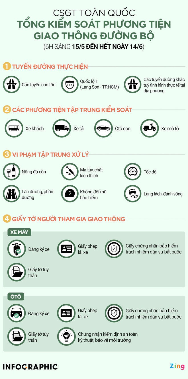 Bao hiem xe may 66.000 dong/nam co tac dung gi? hinh anh 3 CSGTKiemTraPhuongTIen2020_MiniINFO_1.jpg