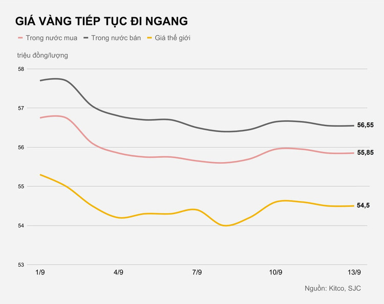 Gia vang hom nay anh 1