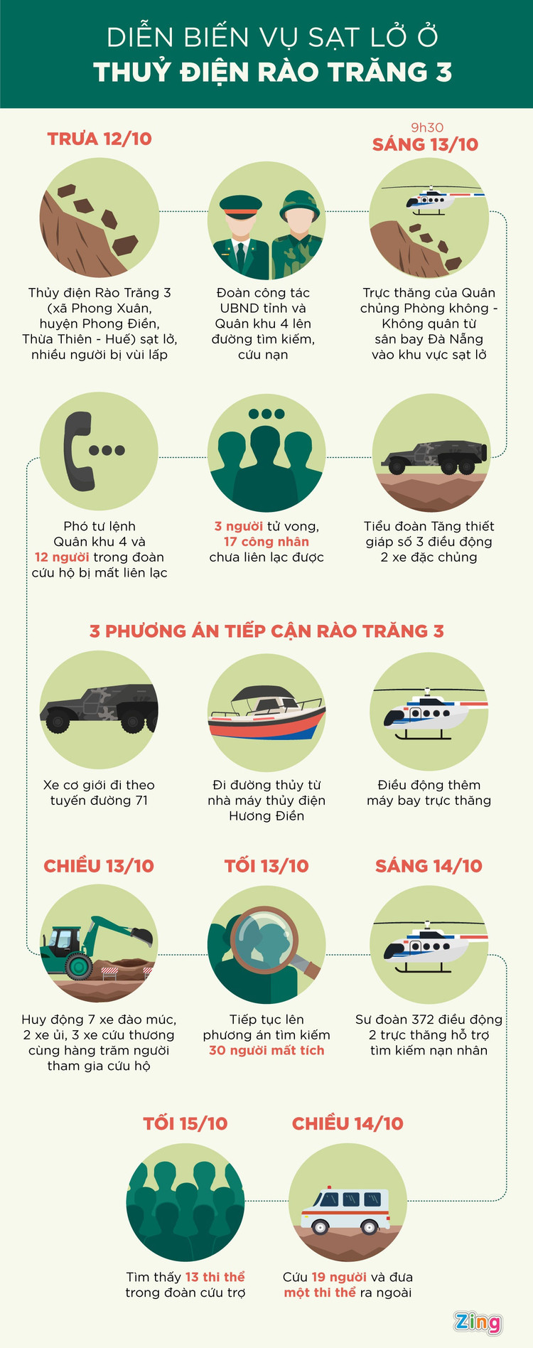 Dai ta Nguyen Huu Hung hy sinh anh 4