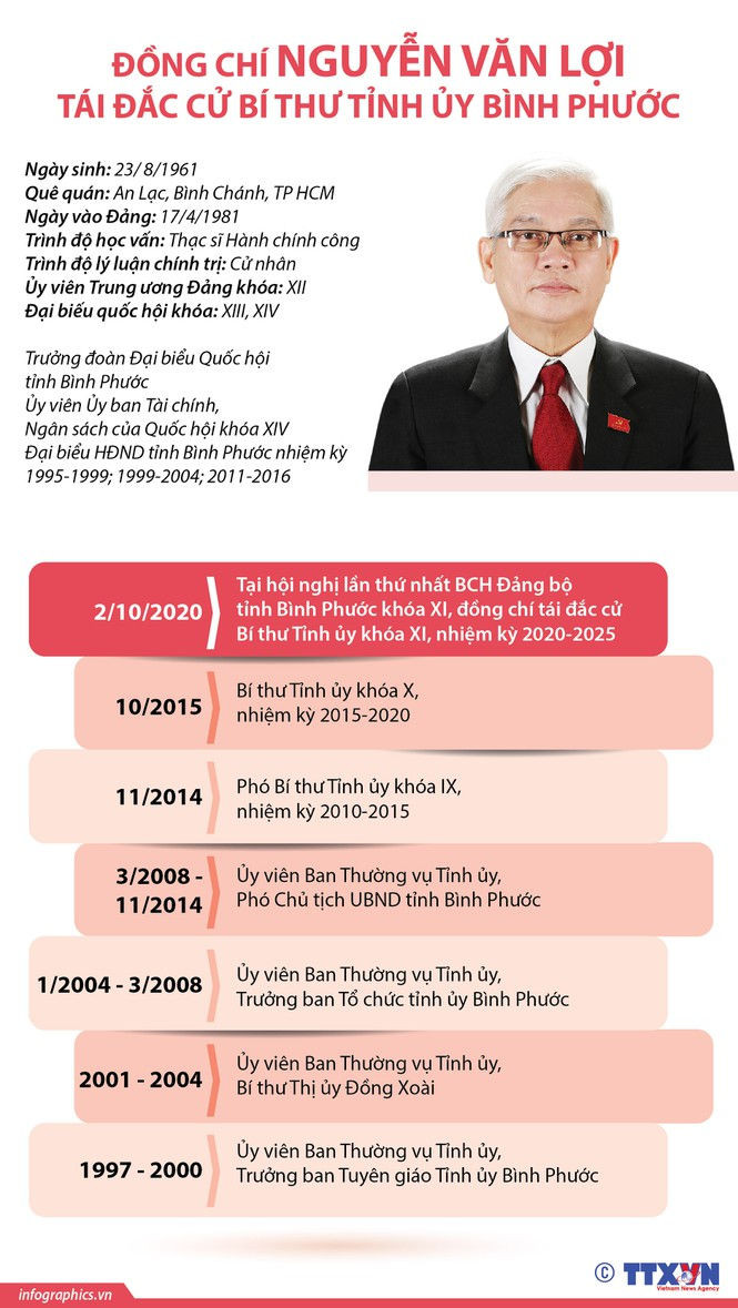 Chân dung, tiểu sử 15 Bí thư tỉnh, thành ủy khóa mới - ảnh 15