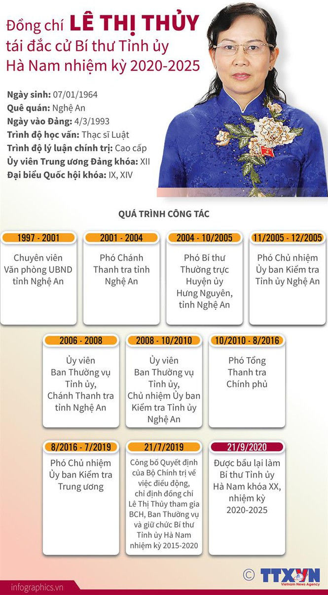 Chân dung, tiểu sử 15 Bí thư tỉnh, thành ủy khóa mới - ảnh 1