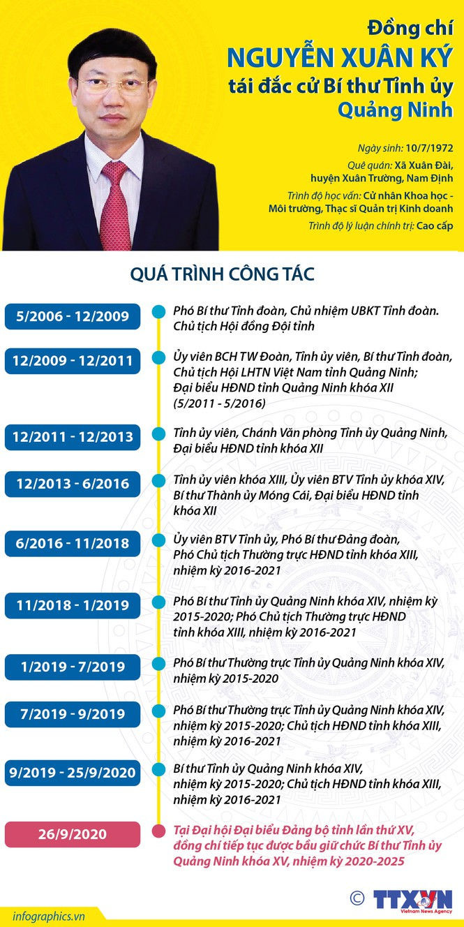 Chân dung, tiểu sử 15 Bí thư tỉnh, thành ủy khóa mới - ảnh 12