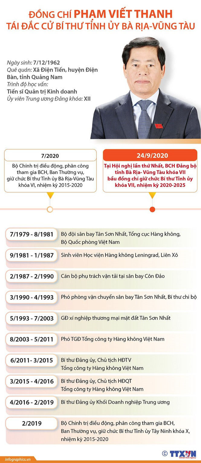 Chân dung, tiểu sử 15 Bí thư tỉnh, thành ủy khóa mới - ảnh 6