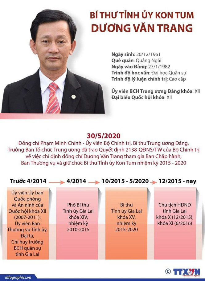 Chân dung, tiểu sử 15 Bí thư tỉnh, thành ủy khóa mới - ảnh 2